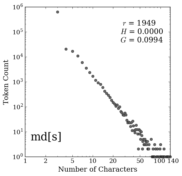 Md Graph pdf version